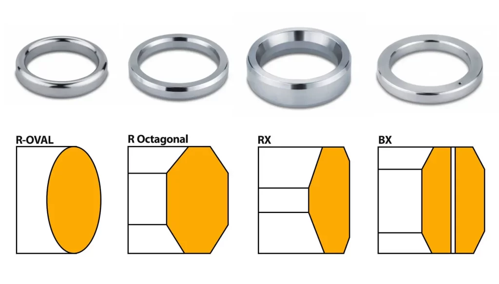 گسکت‌های فلنج رینگ جوینت (RTJ) - Ring Type Joint Flange