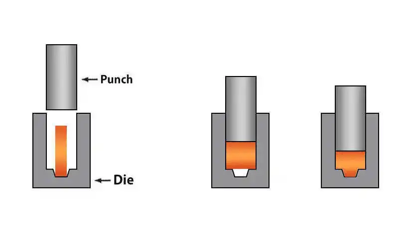 Flashless Die Forging