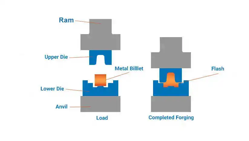 Drop Forging