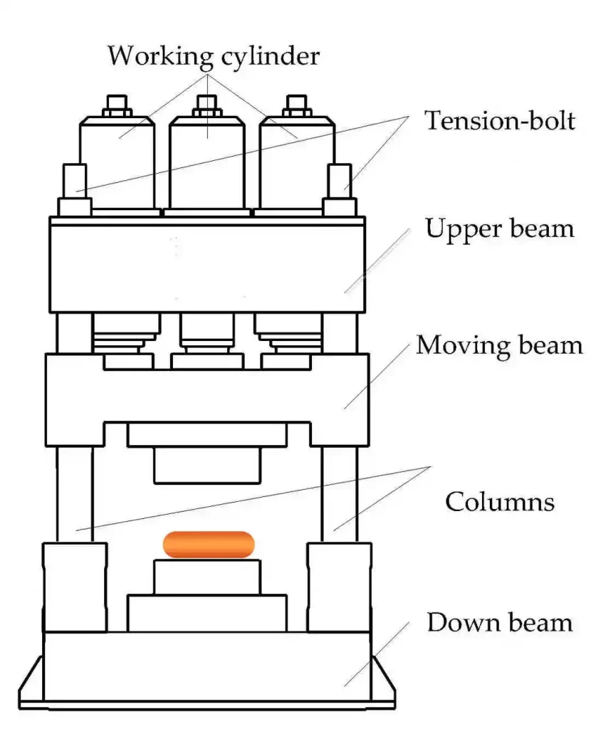 Hydraulic Forging Press