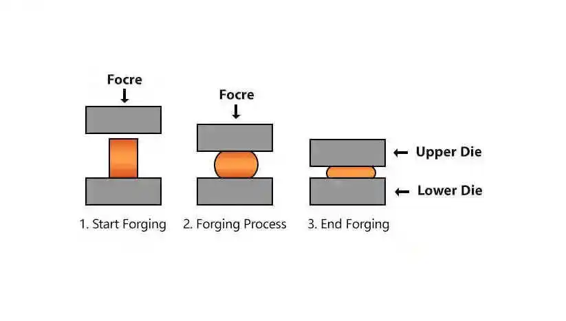 Open Die Forge