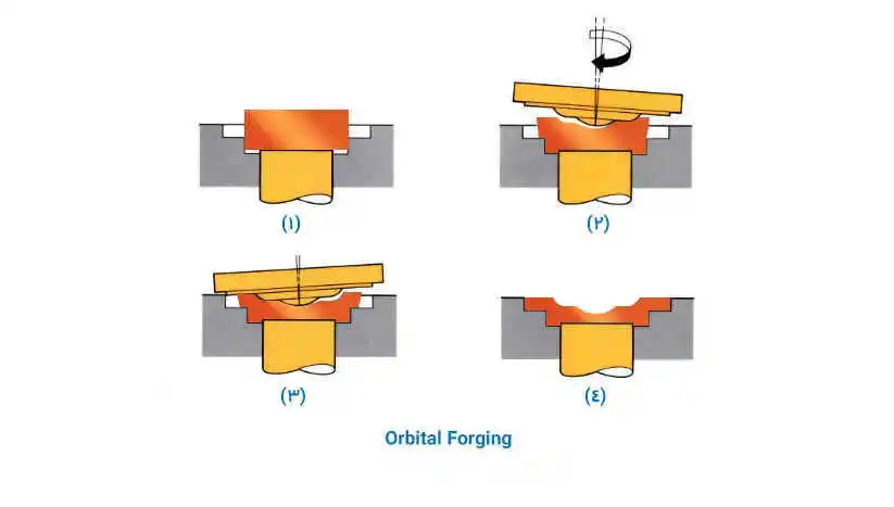 Orbital Forge