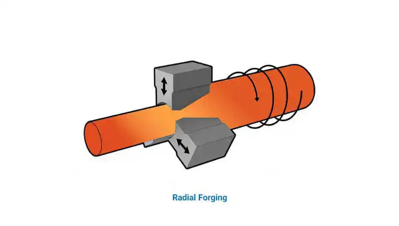 Radial Forge