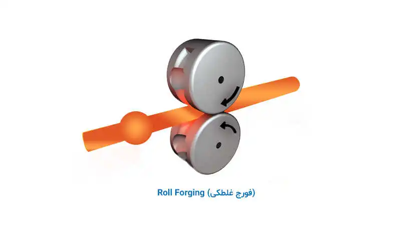 Roll Forging - انواع روش‌های فورج