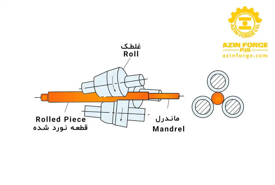 فرایند (Assel Mill Process)