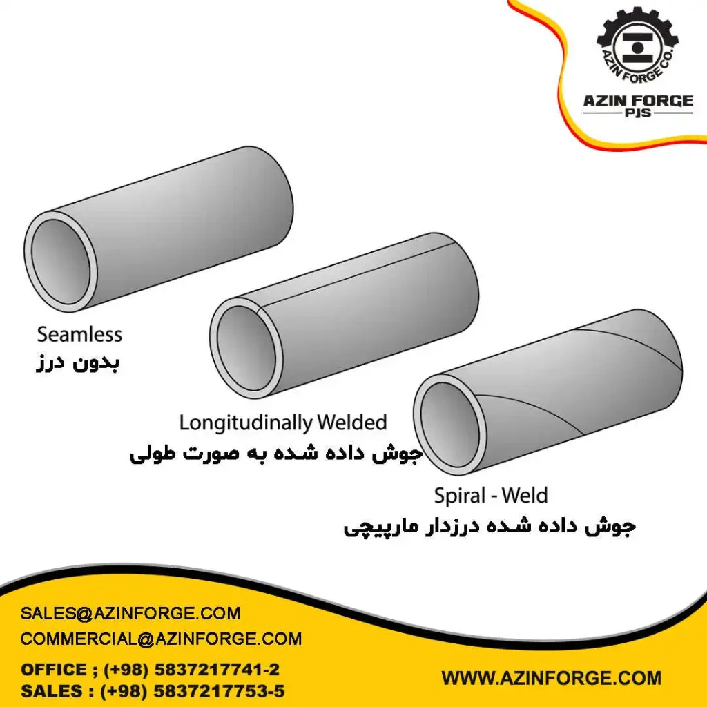 انواع لوله - استاندارد API 5L